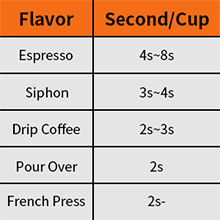 CB noirs de la CE ETL de Bean Burr Grinder Electric Particle Size de café de Homeuse