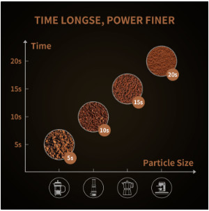 Café tenu dans la main Bean Grinder de Grey Electric Coffee Grinder SS304 150W