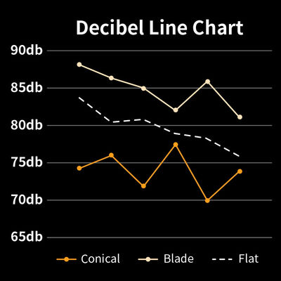 CE français de établissement de presse de spresso transparent de couvercle de la machine d'expresso de ménage 14 automatiques